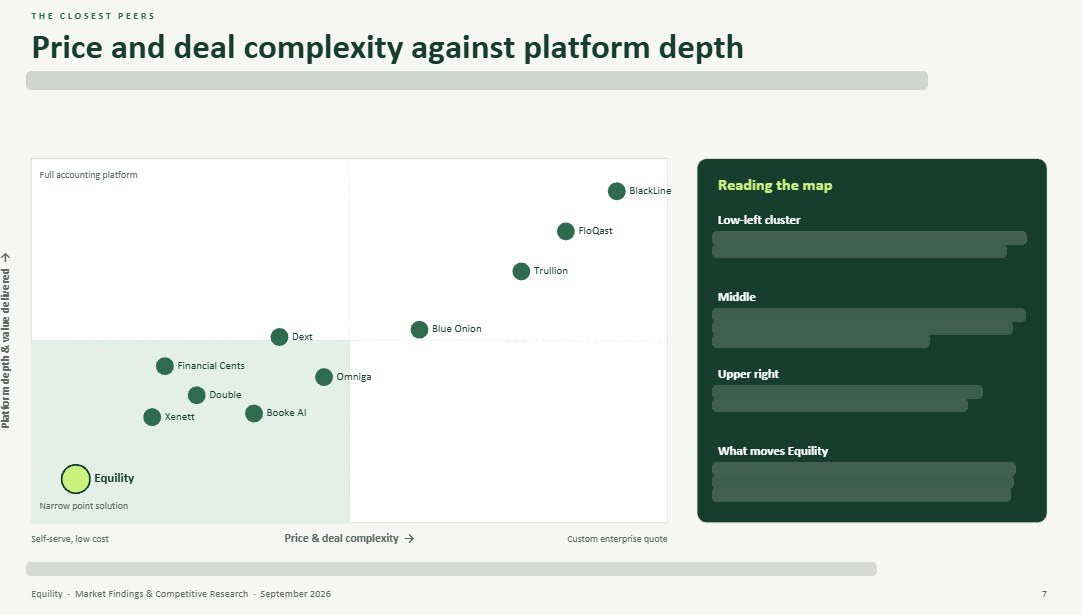 Equility market positioning map with commentary redacted